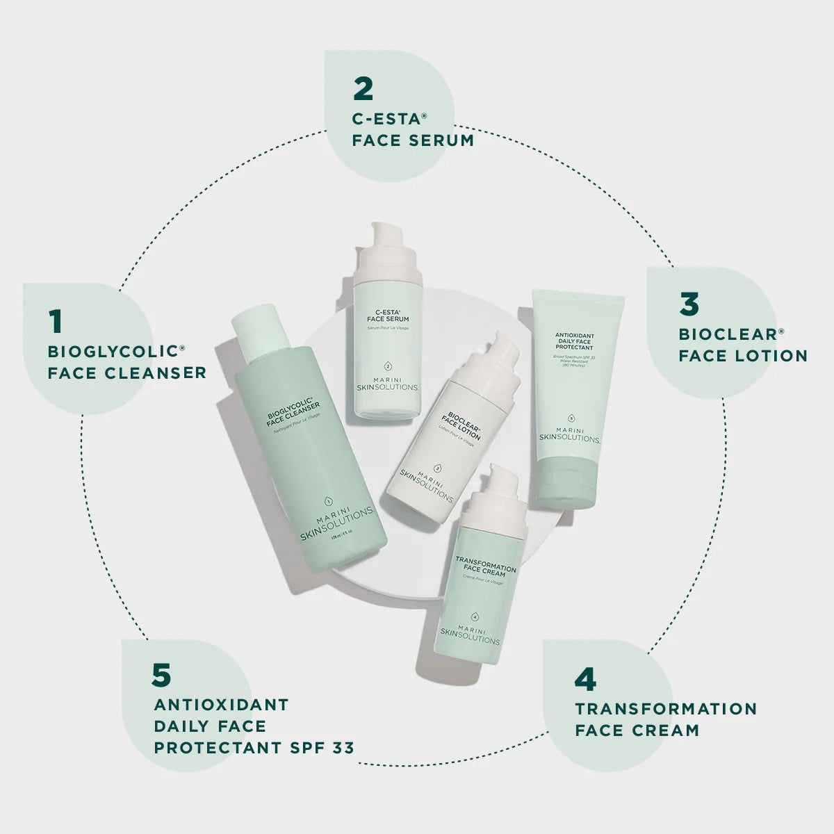 Skin Care Management System™