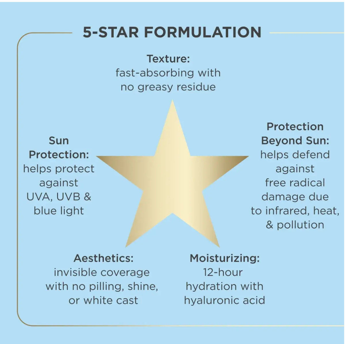 ISDIN Fusion Water MAGIC